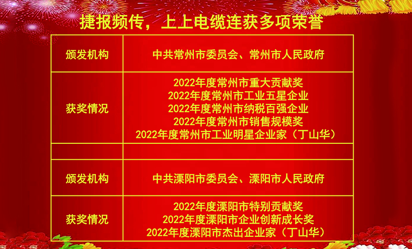 開工好時節(jié)，玉兔報喜來——上上電纜連獲殊榮